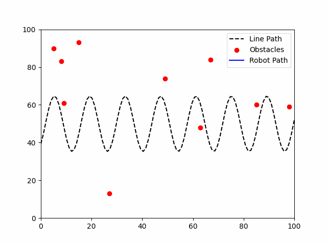 Line Follower Animation 8